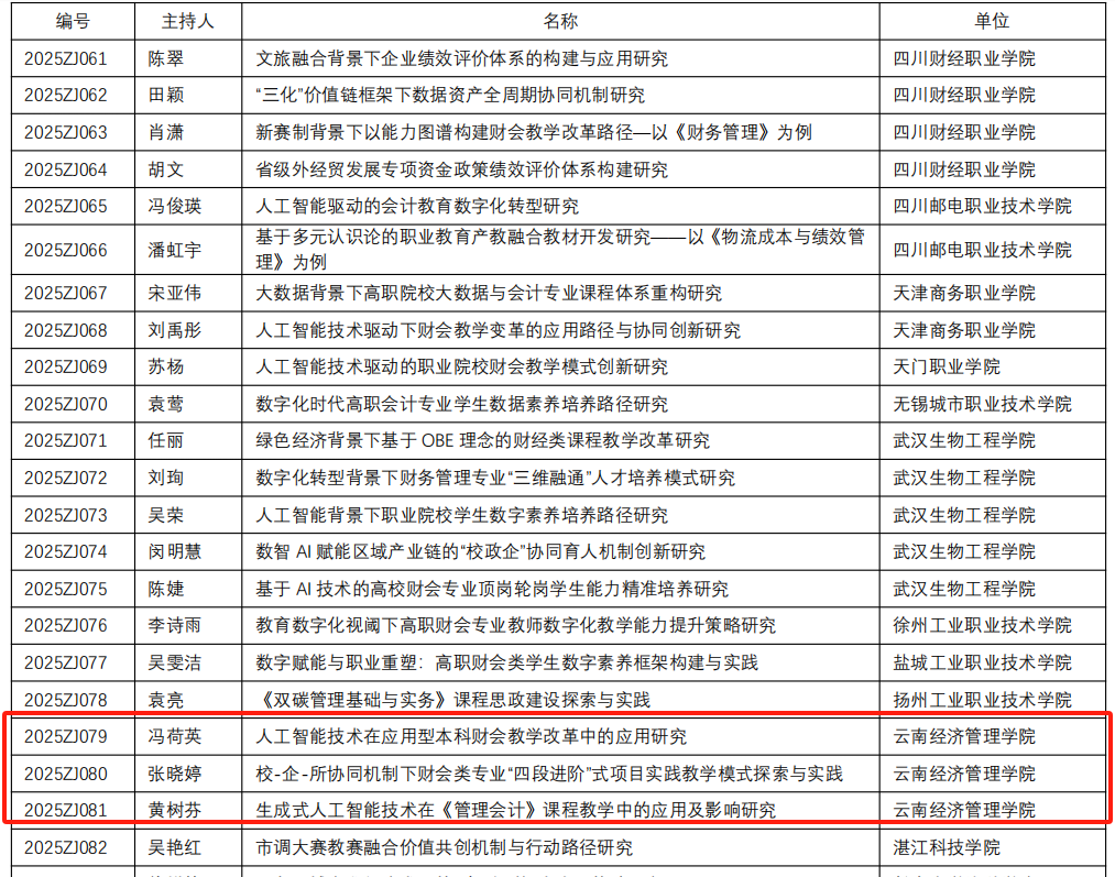 喜报!新突破!财会金融学院三项课题获中国商业会计学会职业教育分会立项 喜报!新突破!财会金融学院三项课题获中国商业会计学会职业教育分会立项