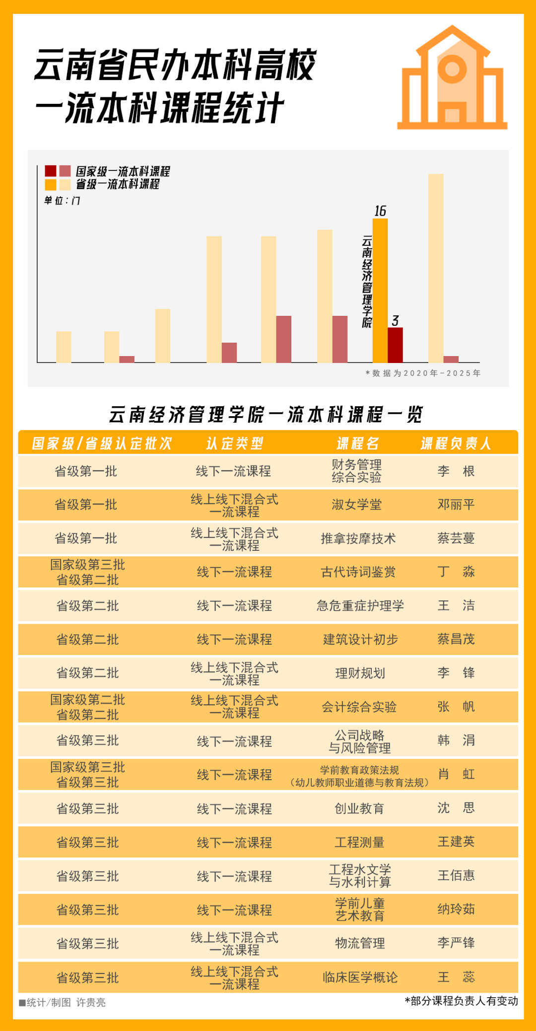 全国15强‼️ 第 3 张