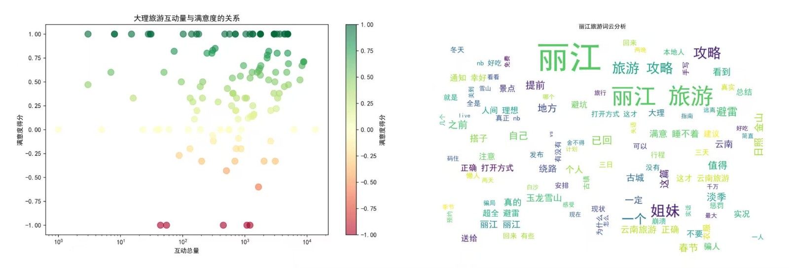 喜报！云经管在全国大学生市场调查与分析大赛上斩获国奖！ 第 7 张
