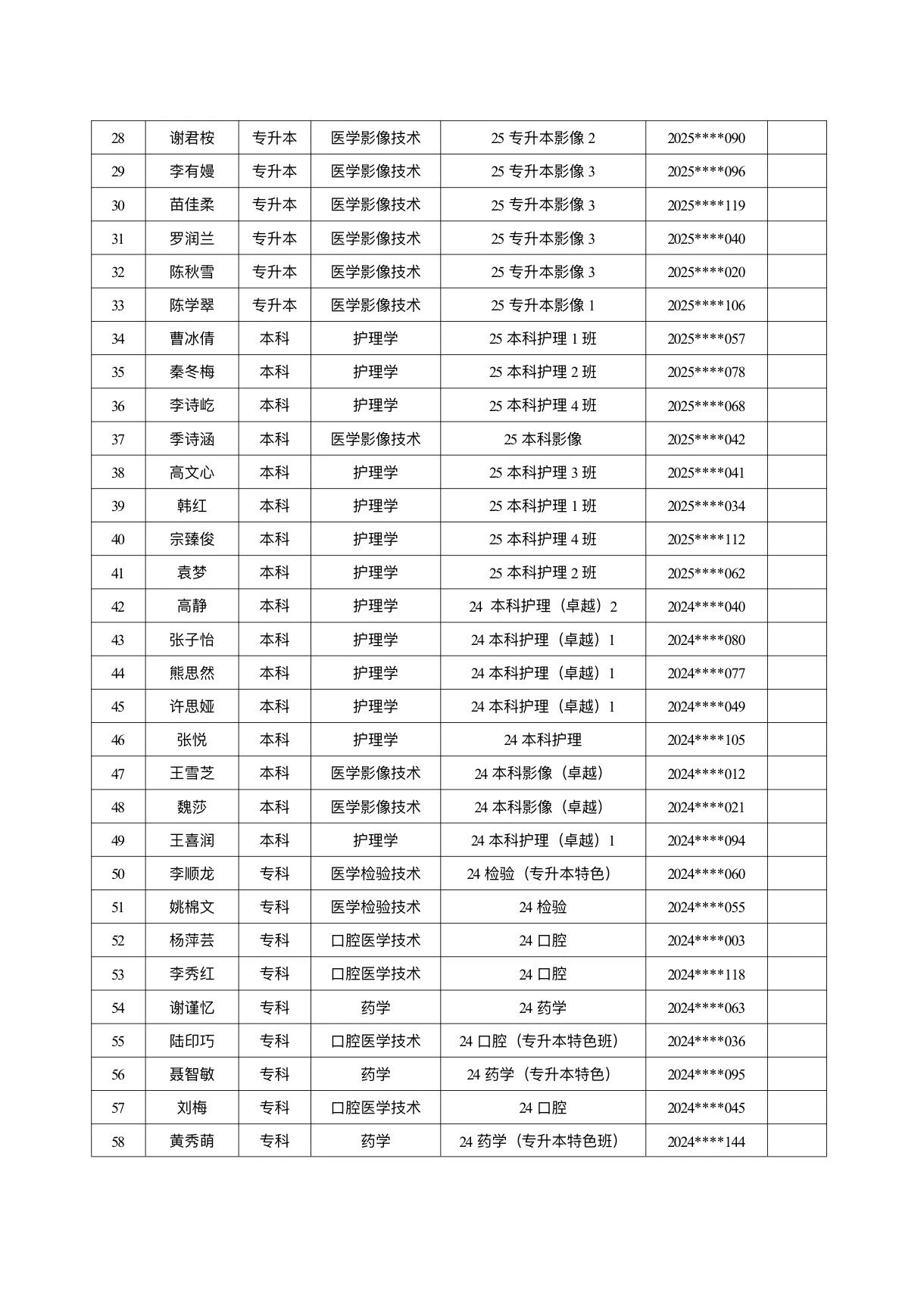 医学院关于公示2026年各类奖助学金拟推荐获奖名单的通知 第 11 张